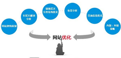 網(wǎng)站的排名為什么一直下滑？